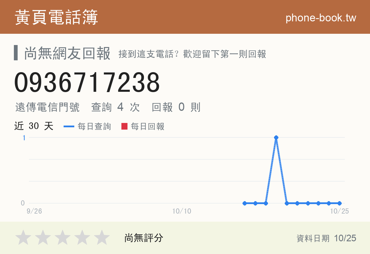 0936717238 評分卡：查詢 4 次、網友回報 0 則