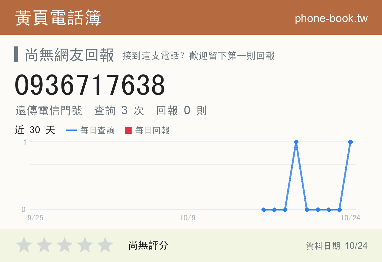 0936717638 評分卡：查詢 3 次、網友回報 0 則