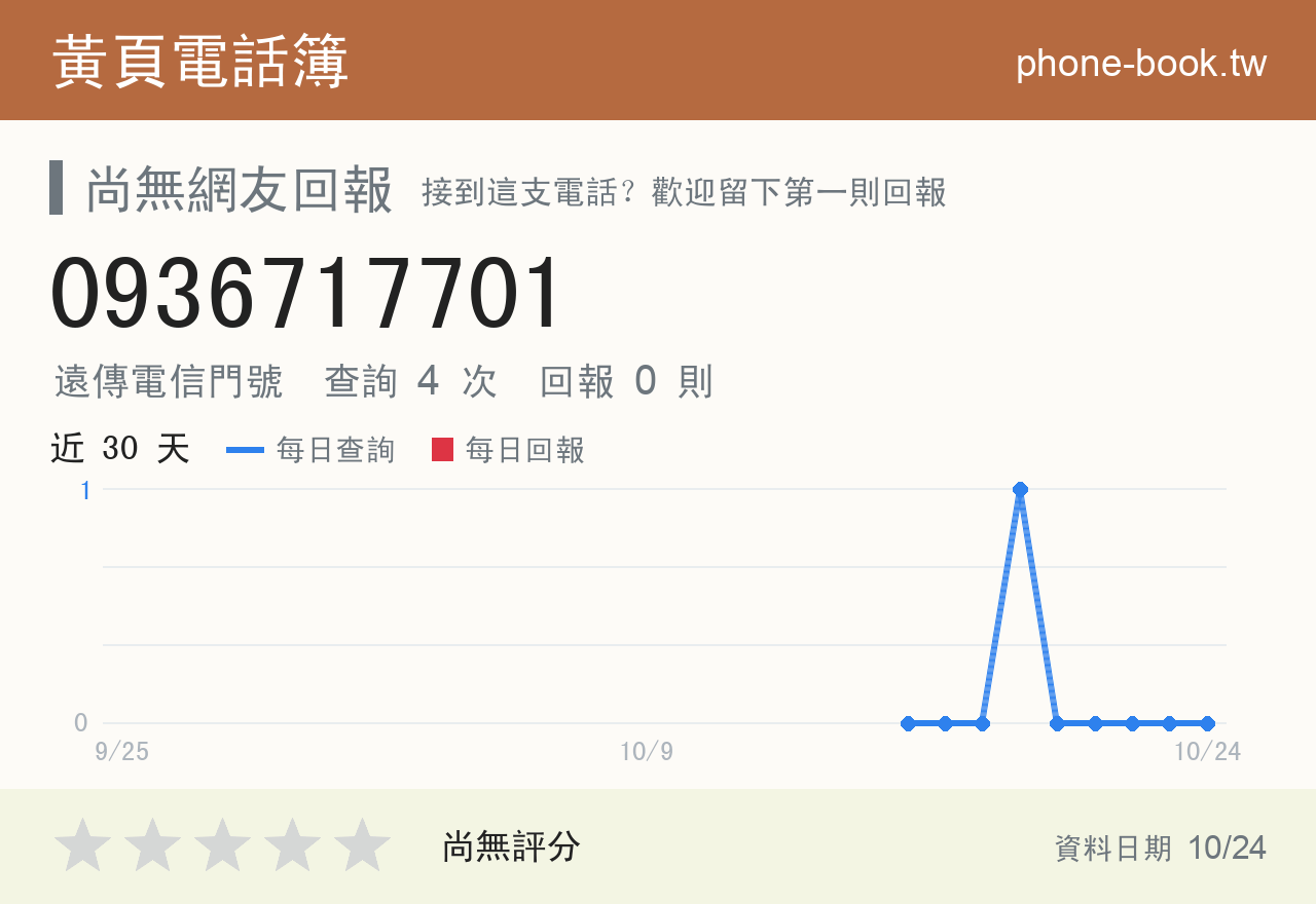 0936717701 評分卡：查詢 4 次、網友回報 0 則