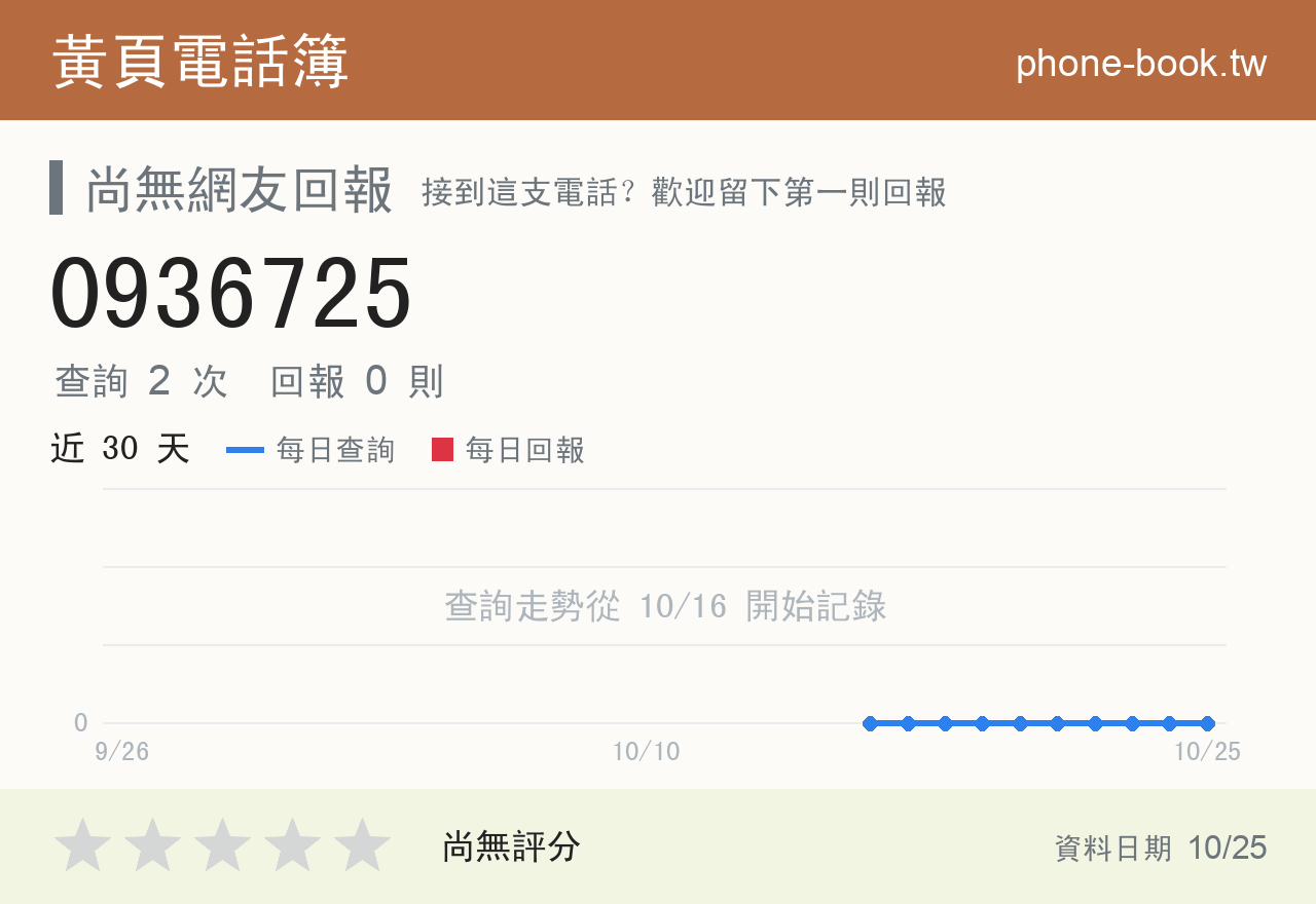 0936725 評分卡：查詢 2 次、網友回報 0 則