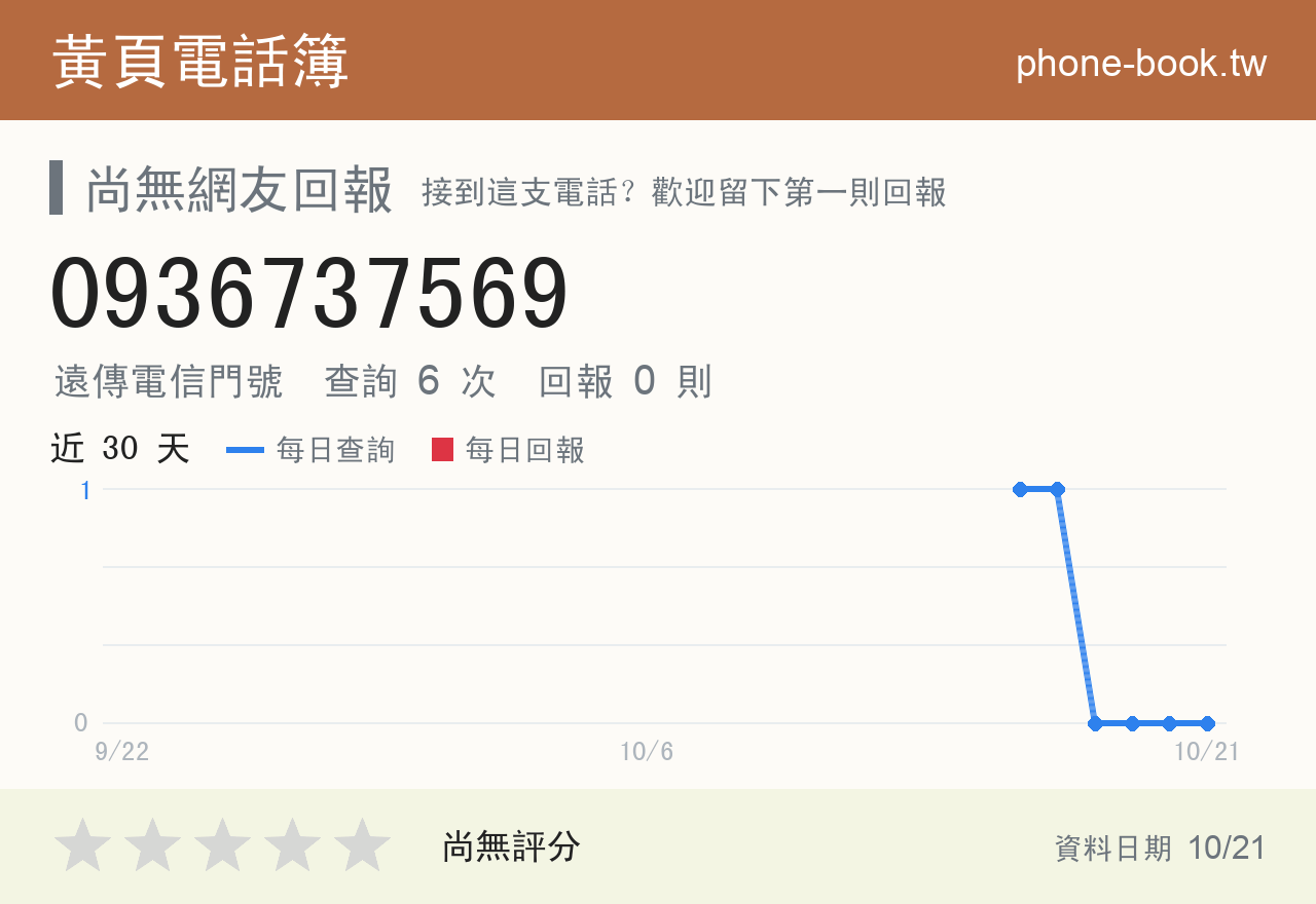 0936737569 評分卡：查詢 6 次、網友回報 0 則