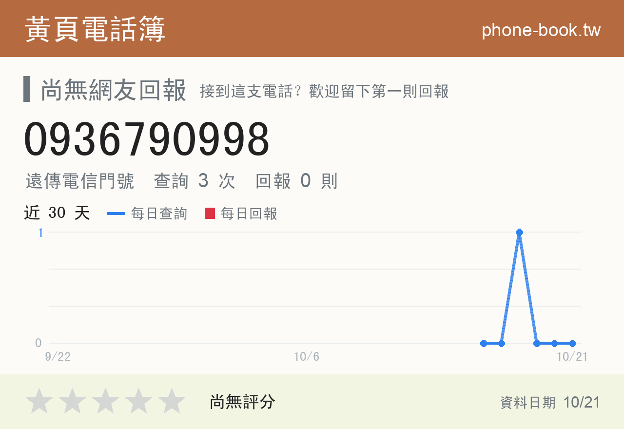 0936790998 評分卡：查詢 3 次、網友回報 0 則