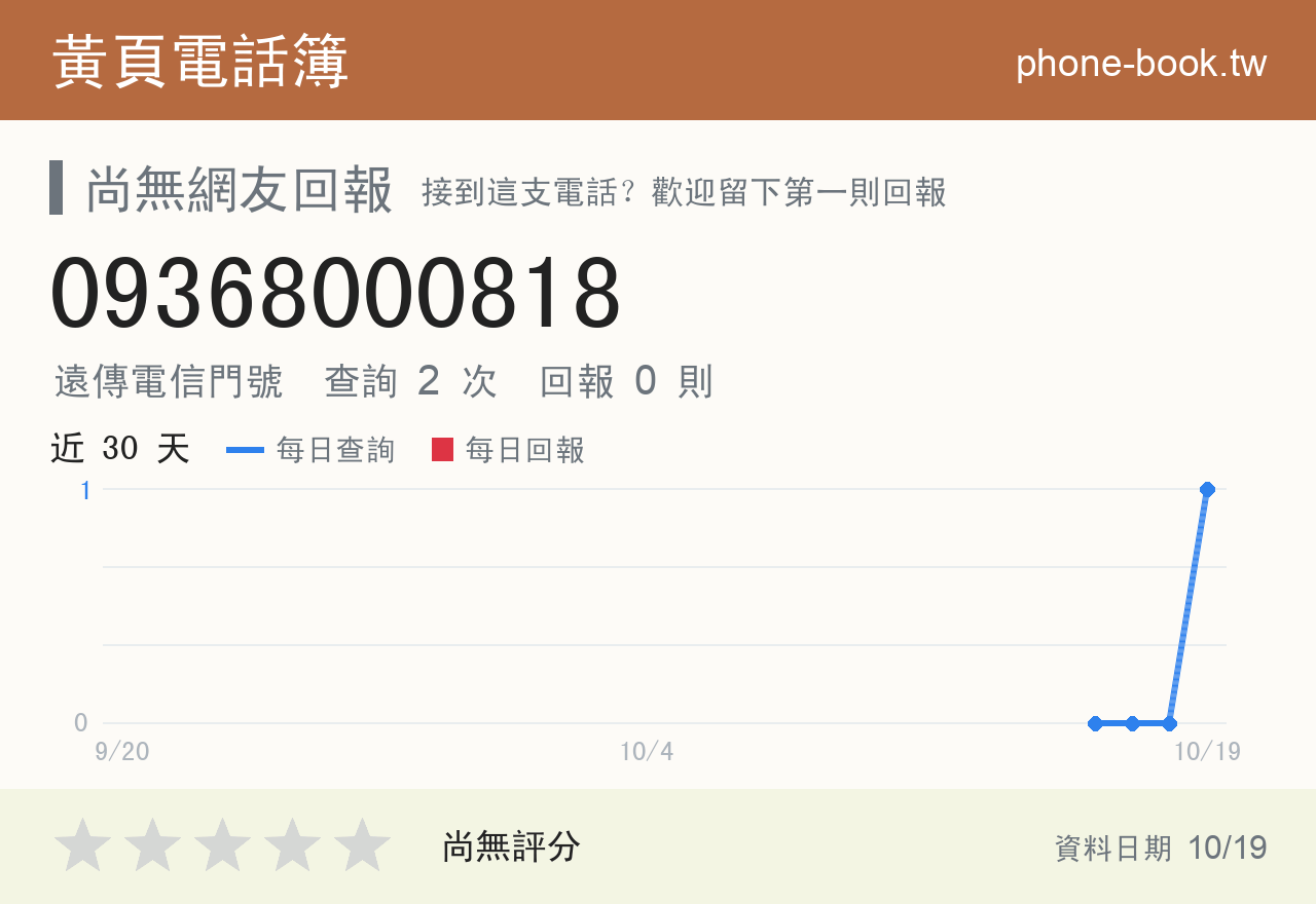 09368000818 評分卡：查詢 2 次、網友回報 0 則