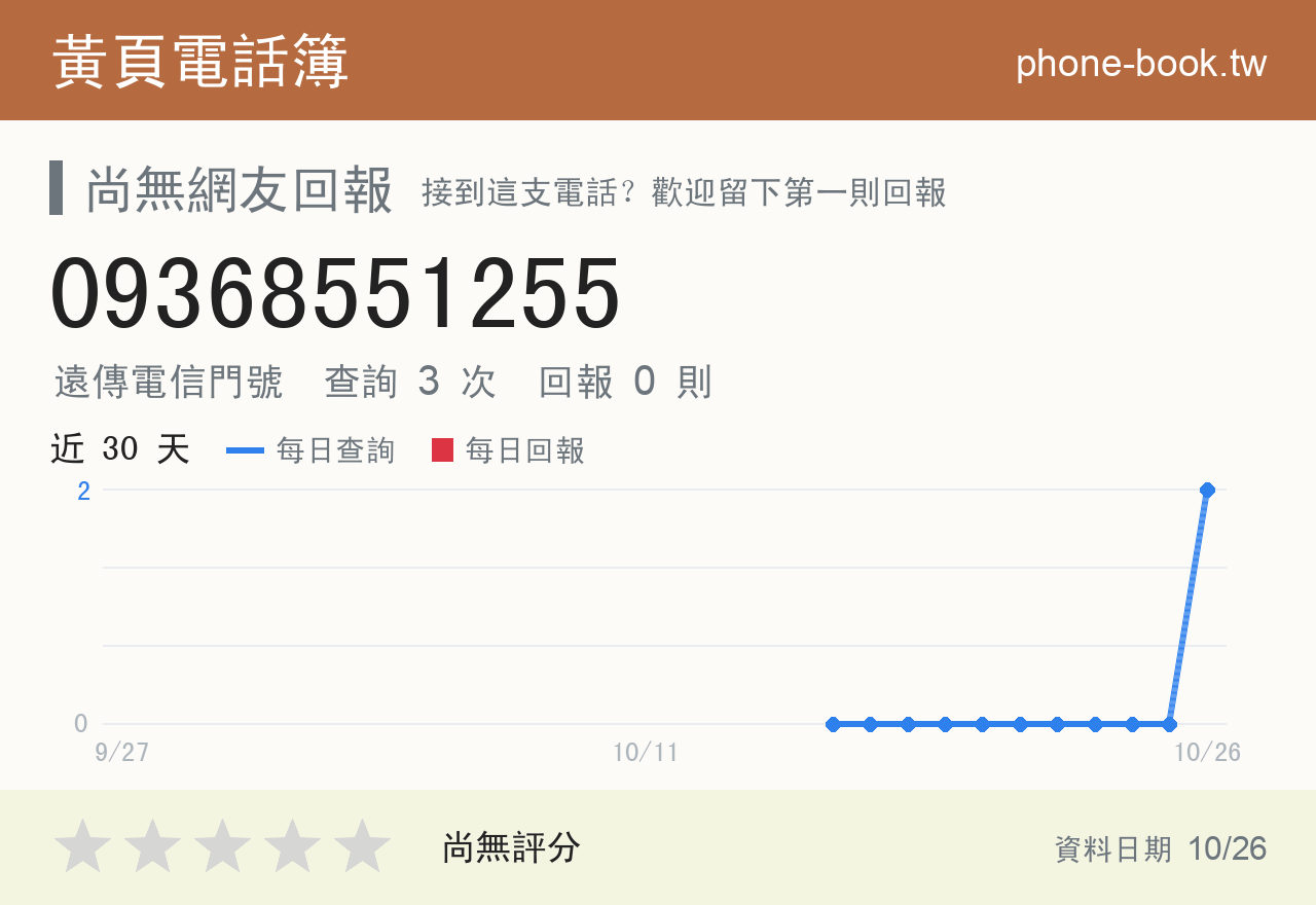 09368551255 評分卡：查詢 3 次、網友回報 0 則
