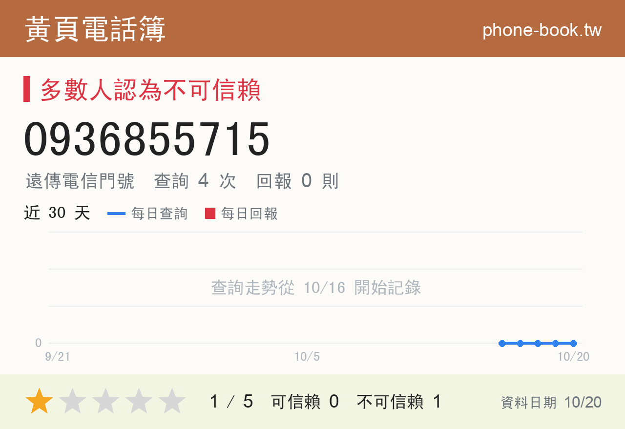 0936855715 評分卡：查詢 4 次、網友回報 0 則