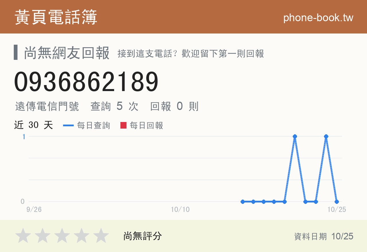 0936862189 評分卡：查詢 5 次、網友回報 0 則
