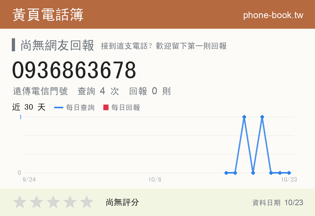 0936863678 評分卡：查詢 4 次、網友回報 0 則