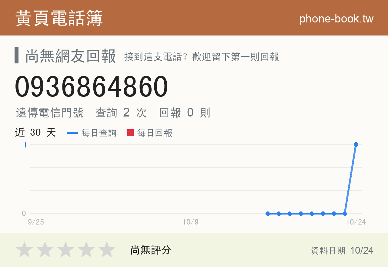 0936864860 評分卡：查詢 2 次、網友回報 0 則