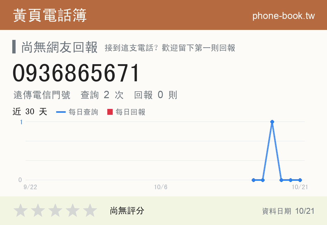 0936865671 評分卡：查詢 2 次、網友回報 0 則