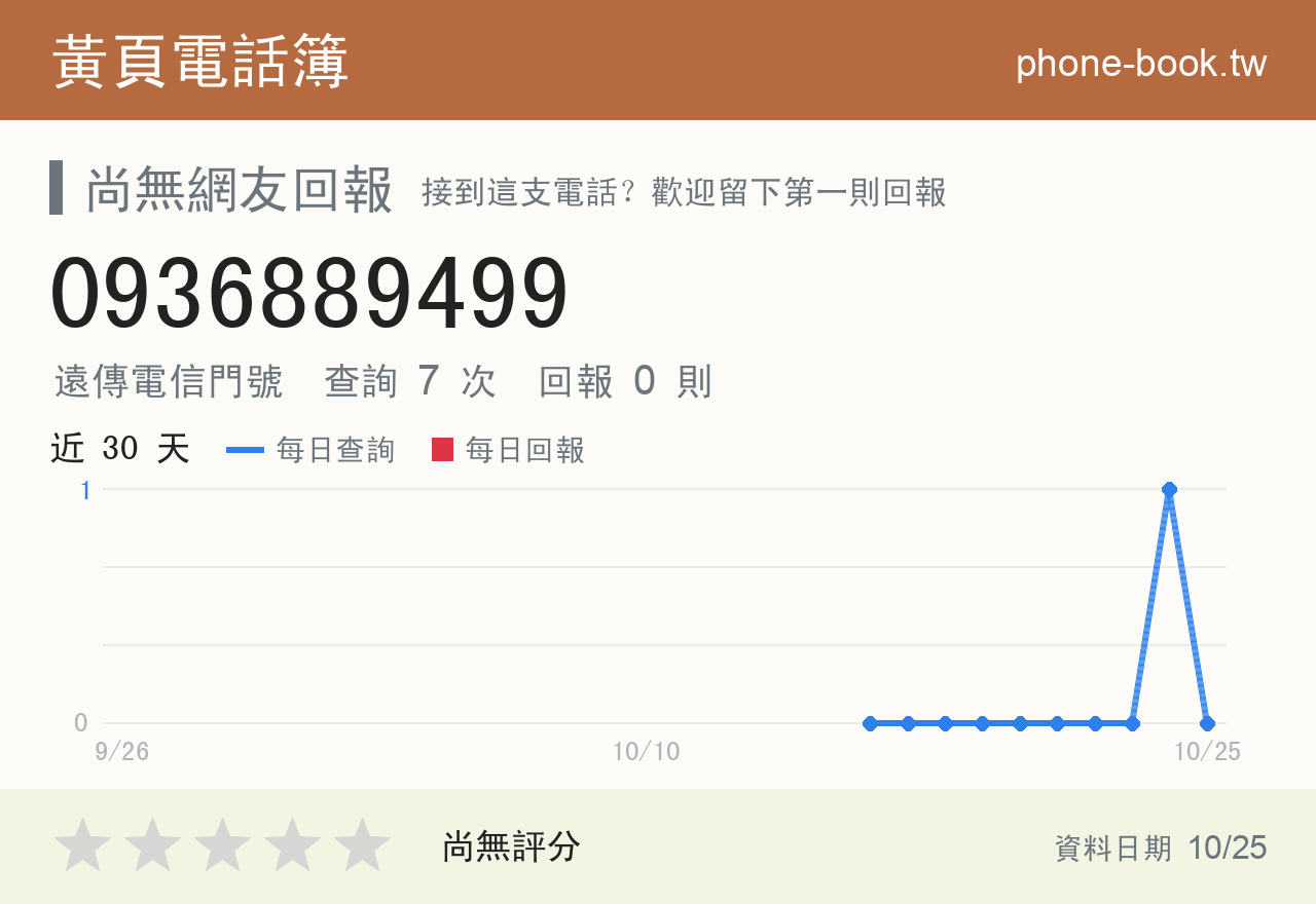 0936889499 評分卡：查詢 7 次、網友回報 0 則