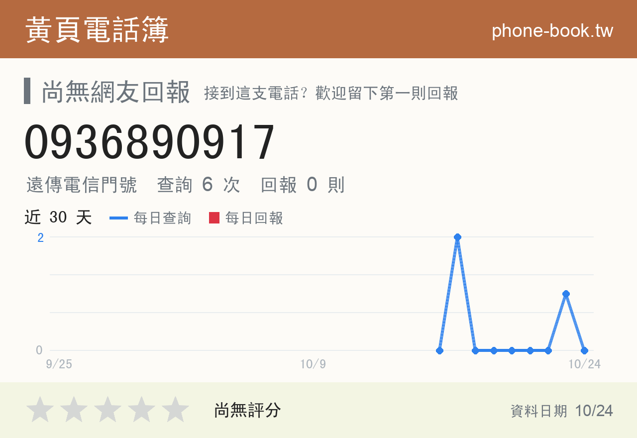 0936890917 評分卡：查詢 6 次、網友回報 0 則