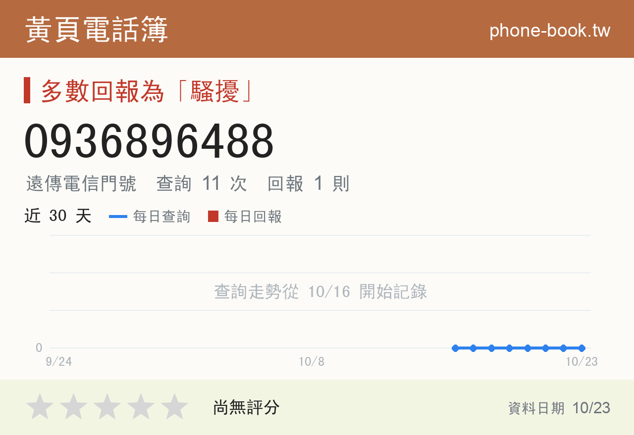 0936896488 評分卡：查詢 11 次、網友回報 1 則