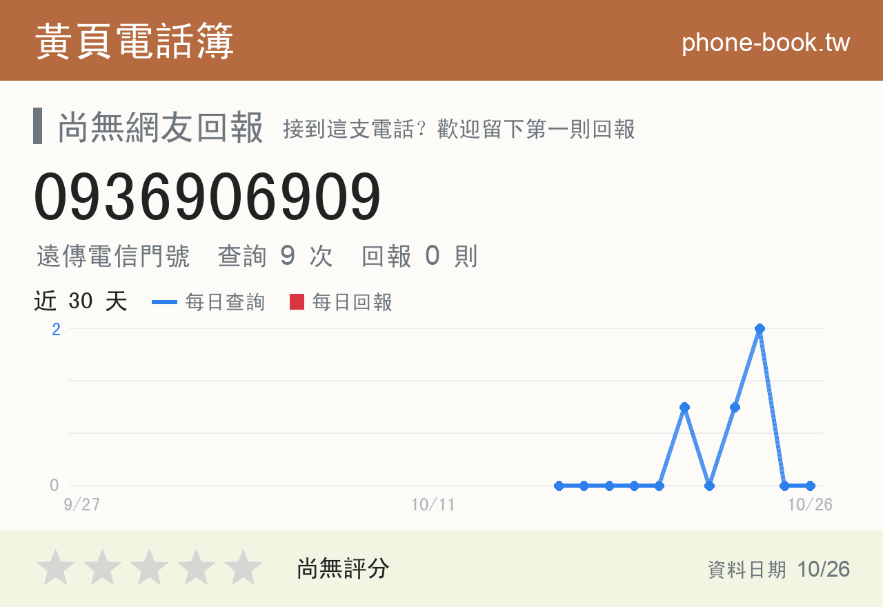 0936906909 評分卡：查詢 9 次、網友回報 0 則