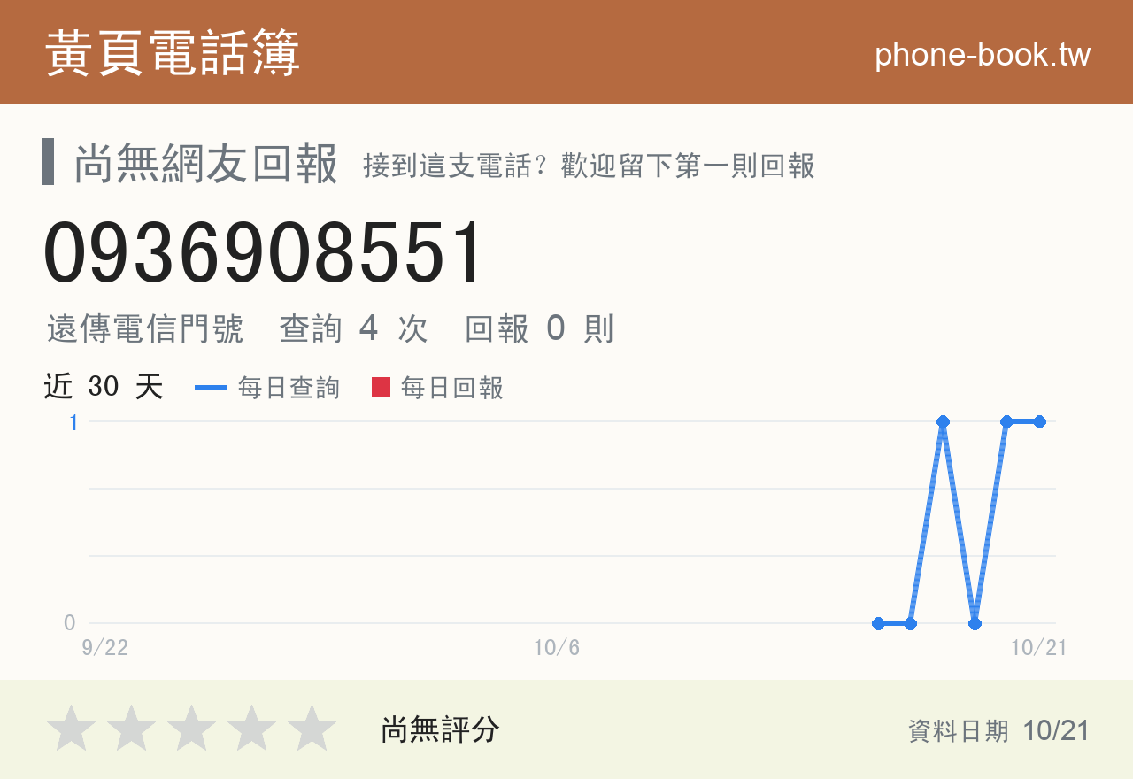0936908551 評分卡：查詢 4 次、網友回報 0 則