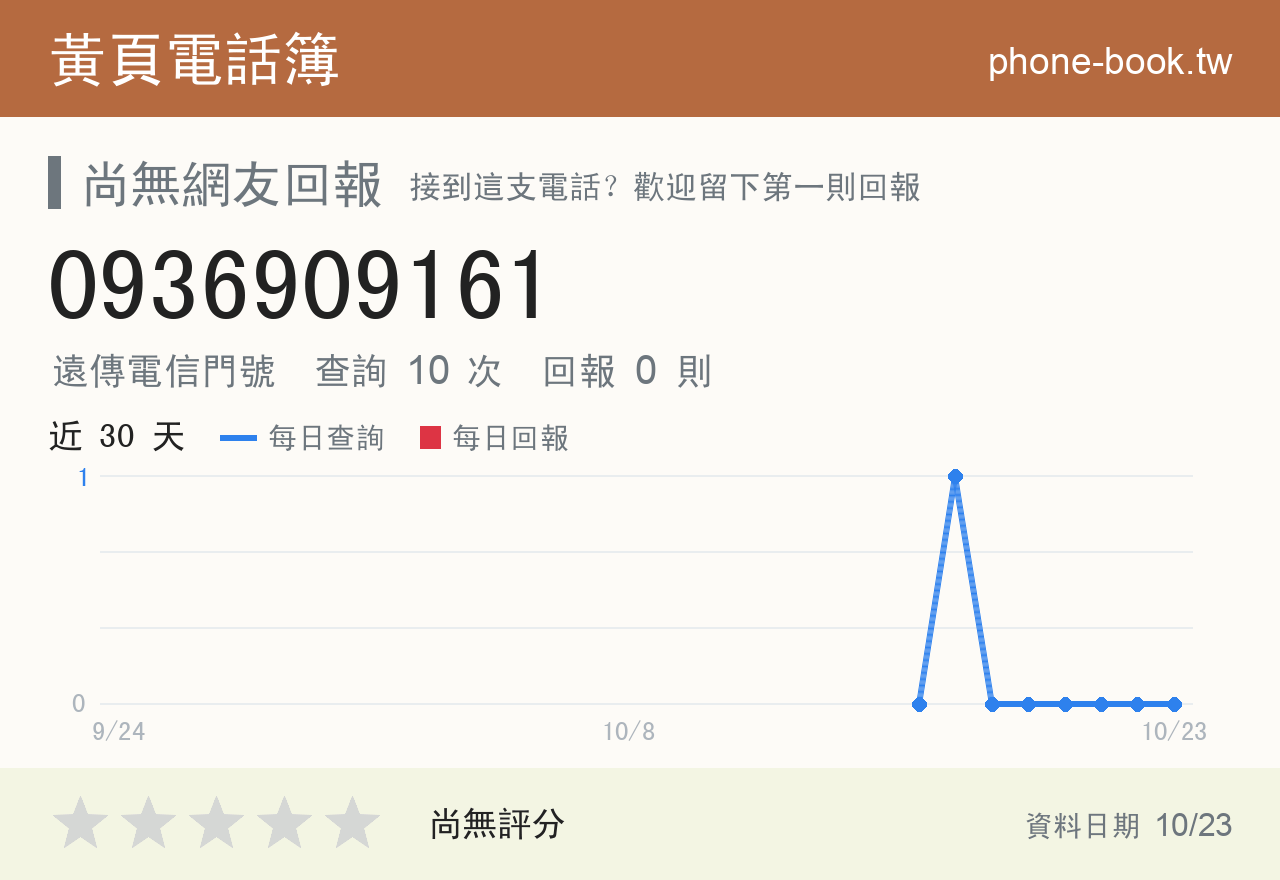 0936909161 評分卡：查詢 10 次、網友回報 0 則