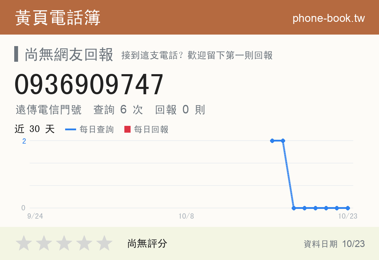 0936909747 評分卡：查詢 6 次、網友回報 0 則