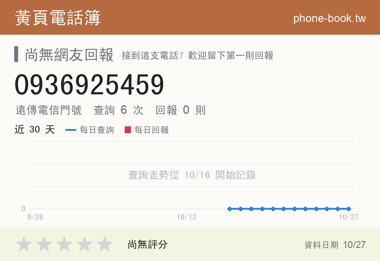 0936925459 評分卡：查詢 6 次、網友回報 0 則