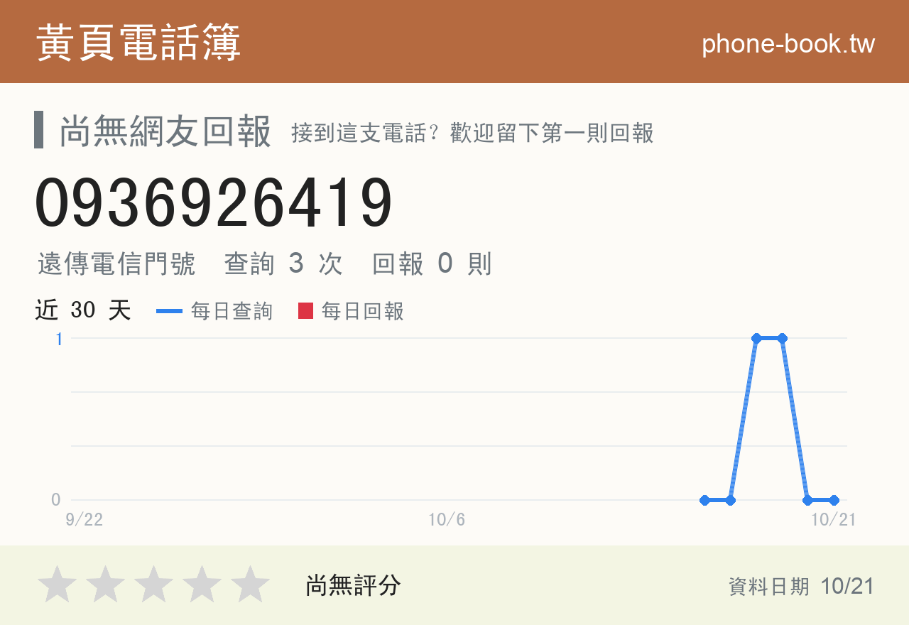 0936926419 評分卡：查詢 3 次、網友回報 0 則