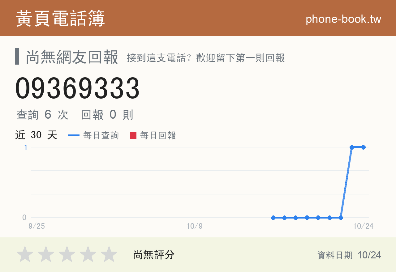 09369333 評分卡：查詢 6 次、網友回報 0 則