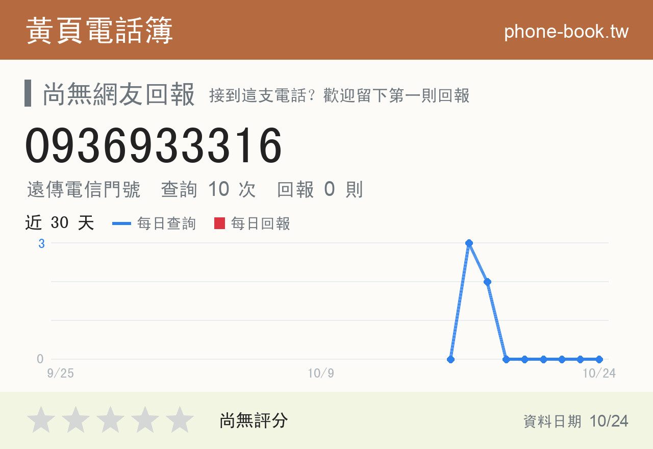 0936933316 評分卡：查詢 10 次、網友回報 0 則