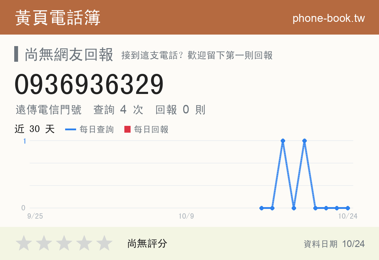 0936936329 評分卡：查詢 4 次、網友回報 0 則