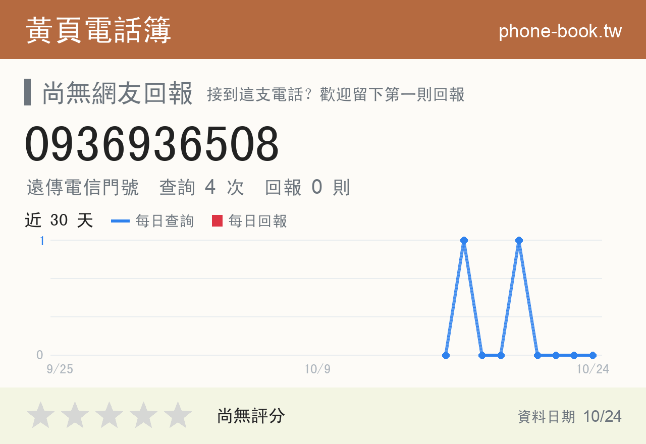 0936936508 評分卡：查詢 4 次、網友回報 0 則