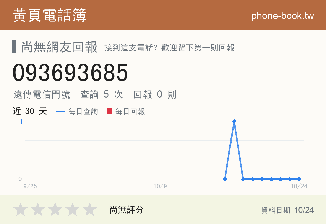 093693685 評分卡：查詢 5 次、網友回報 0 則