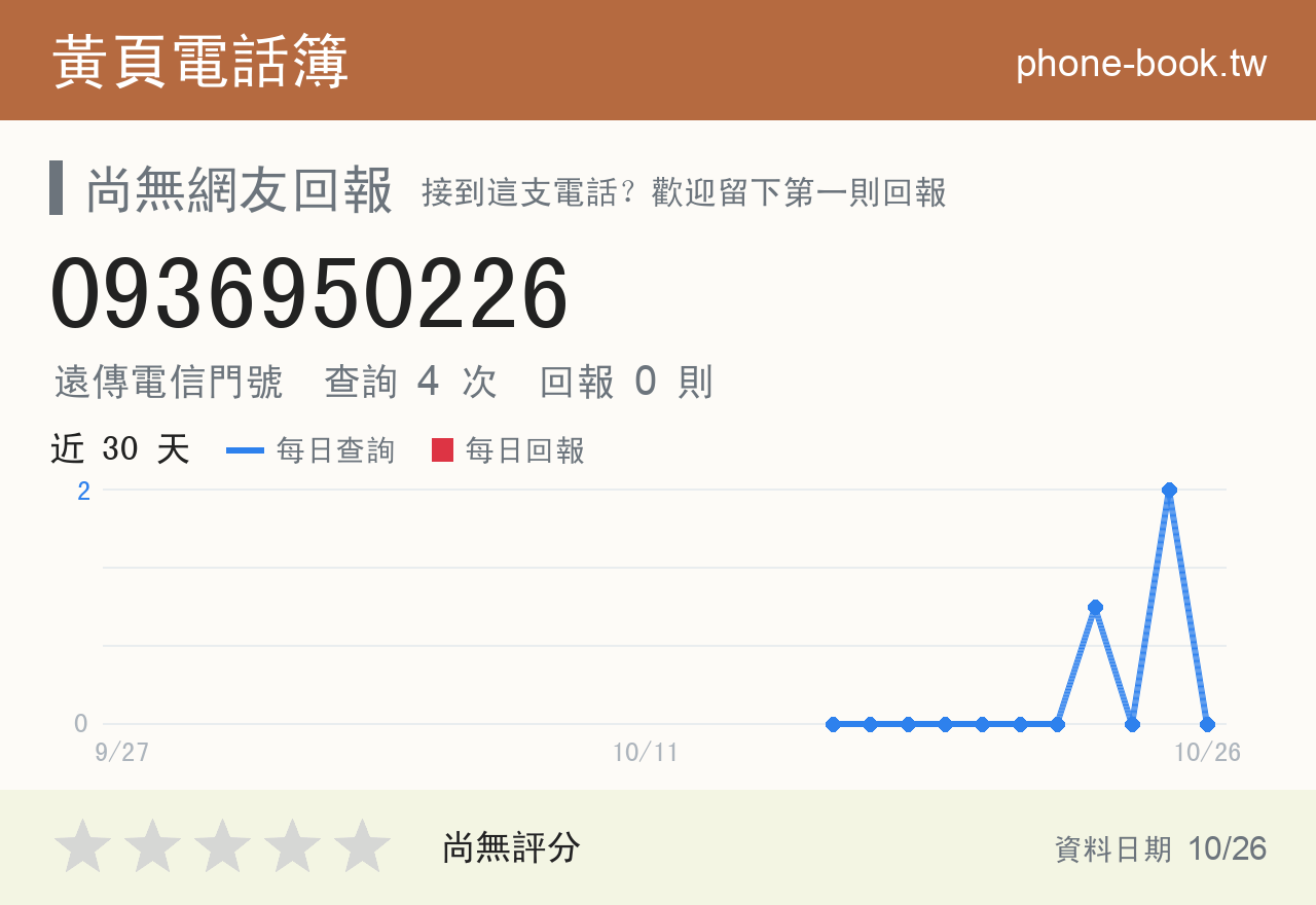 0936950226 評分卡：查詢 4 次、網友回報 0 則