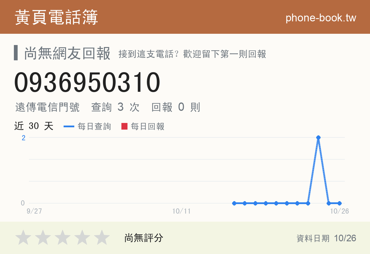 0936950310 評分卡：查詢 3 次、網友回報 0 則