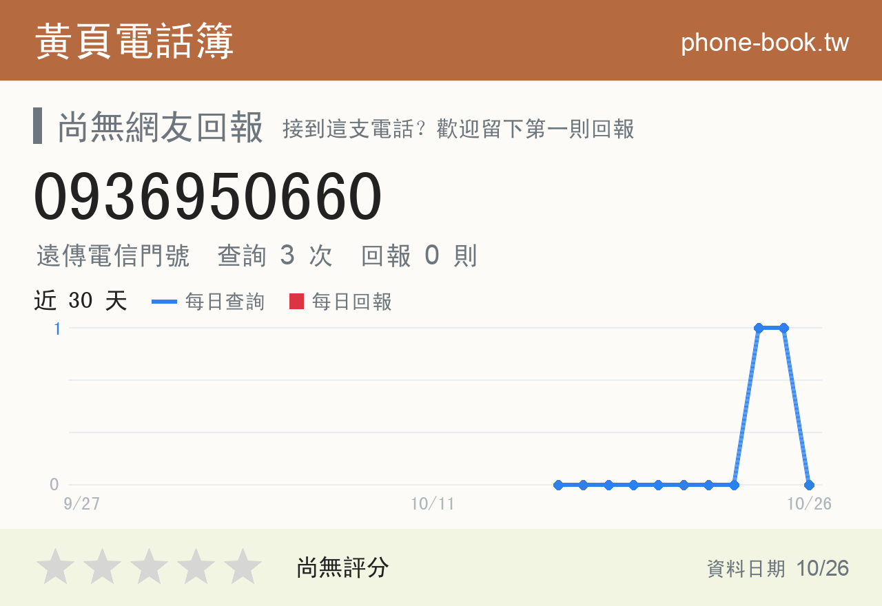 0936950660 評分卡：查詢 3 次、網友回報 0 則