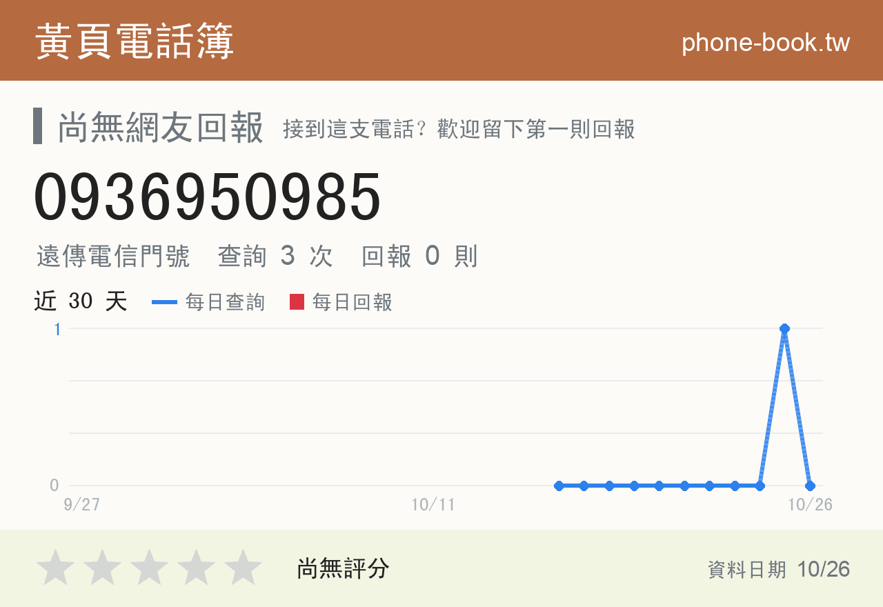 0936950985 評分卡：查詢 3 次、網友回報 0 則