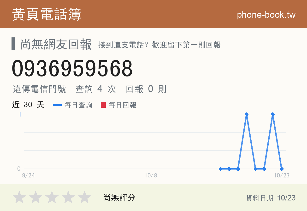 0936959568 評分卡：查詢 4 次、網友回報 0 則