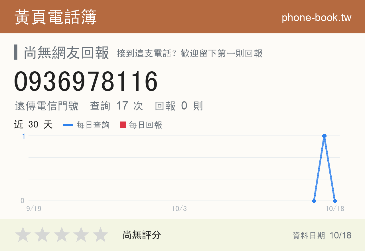 0936978116 評分卡：查詢 17 次、網友回報 0 則