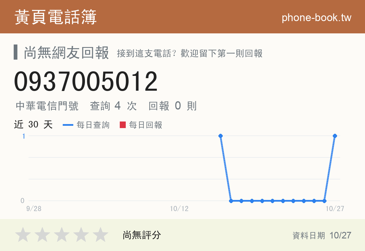 0937005012 評分卡：查詢 4 次、網友回報 0 則