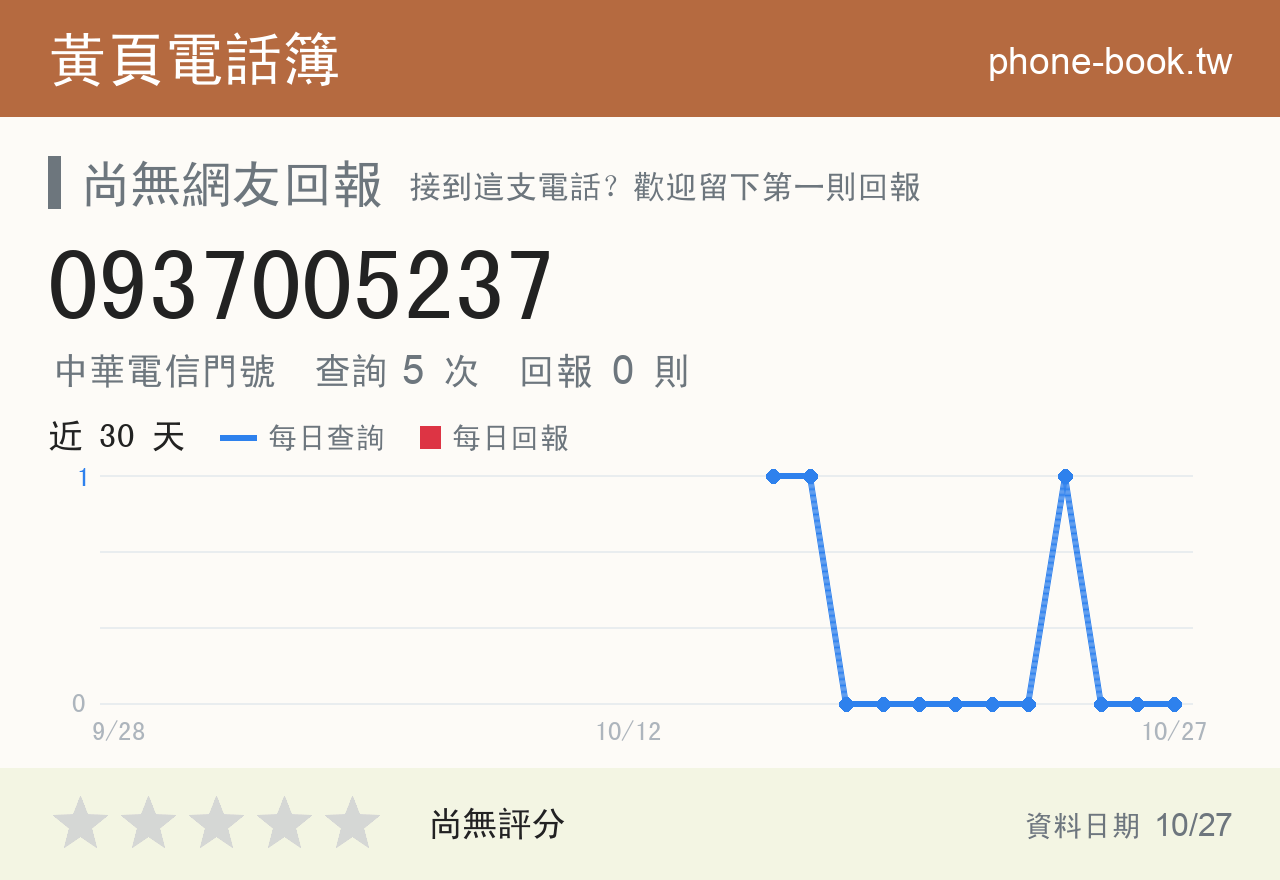 0937005237 評分卡：查詢 5 次、網友回報 0 則