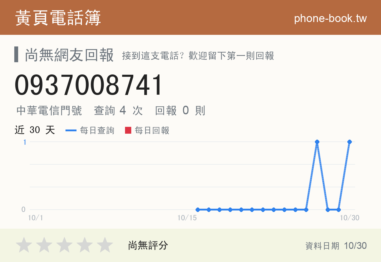 0937008741 評分卡：查詢 4 次、網友回報 0 則