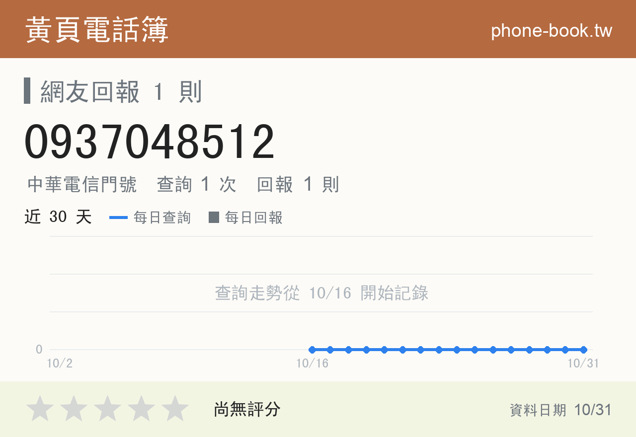 0937048512 評分卡：查詢 1 次、網友回報 1 則