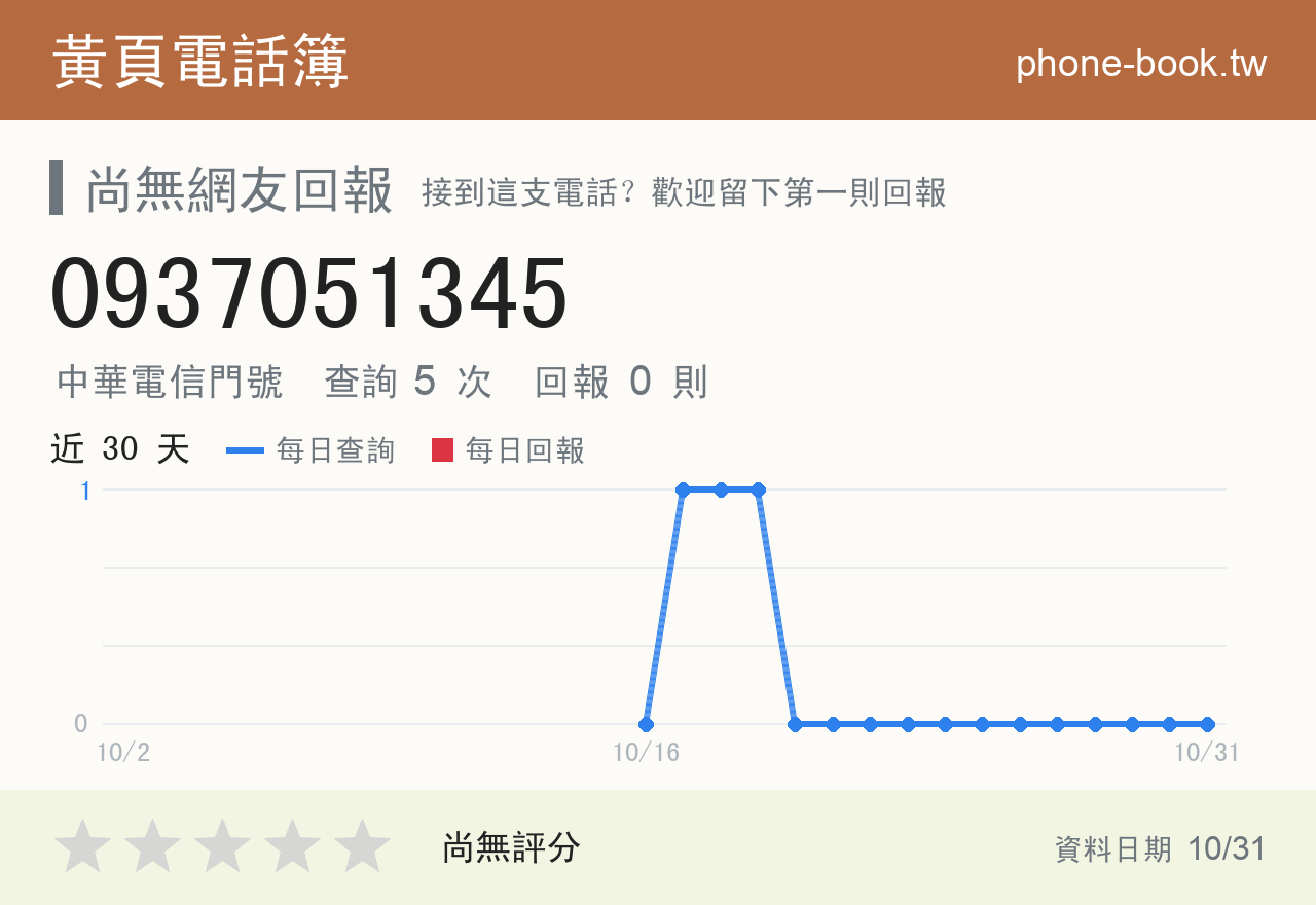 0937051345 評分卡：查詢 5 次、網友回報 0 則