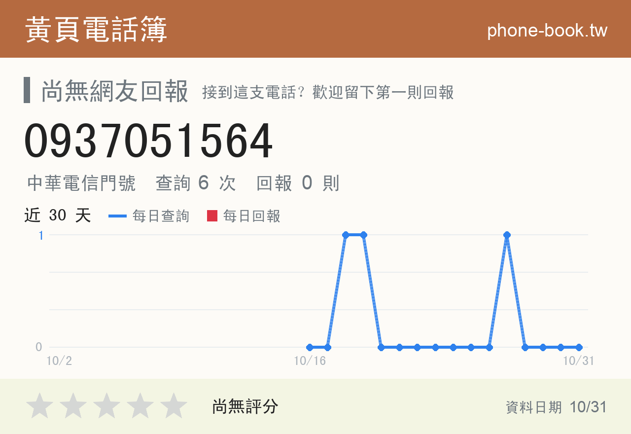 0937051564 評分卡：查詢 6 次、網友回報 0 則