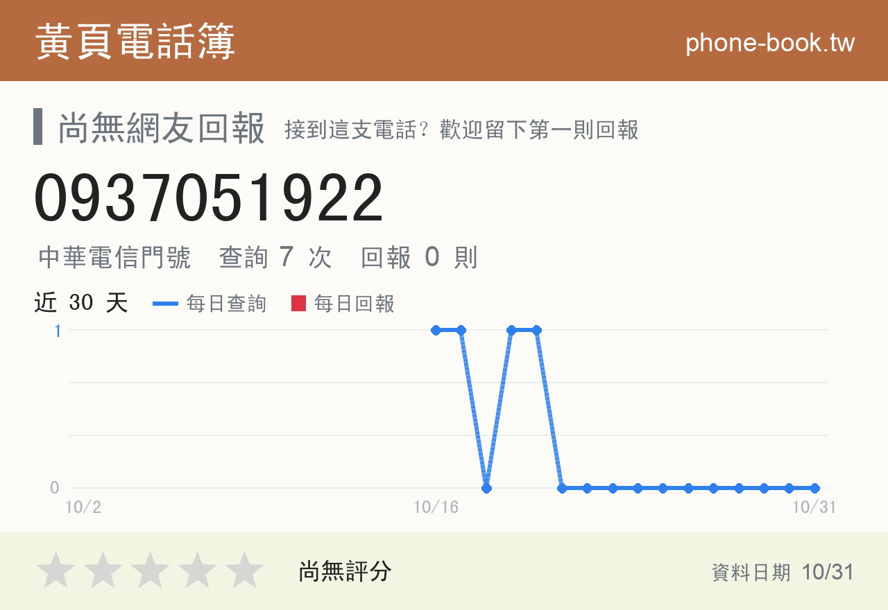 0937051922 評分卡：查詢 7 次、網友回報 0 則