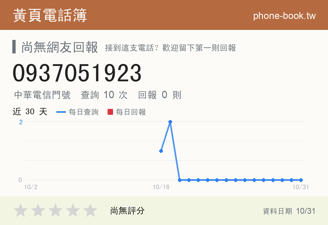 0937051923 評分卡：查詢 10 次、網友回報 0 則