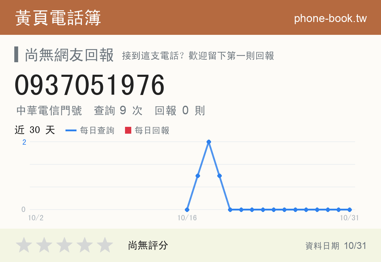 0937051976 評分卡：查詢 9 次、網友回報 0 則