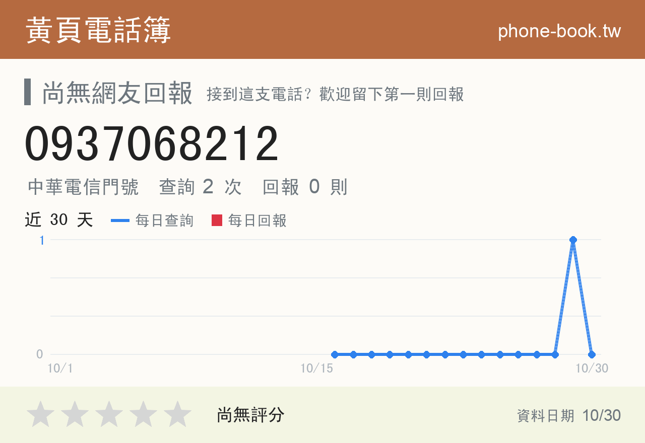 0937068212 評分卡：查詢 2 次、網友回報 0 則