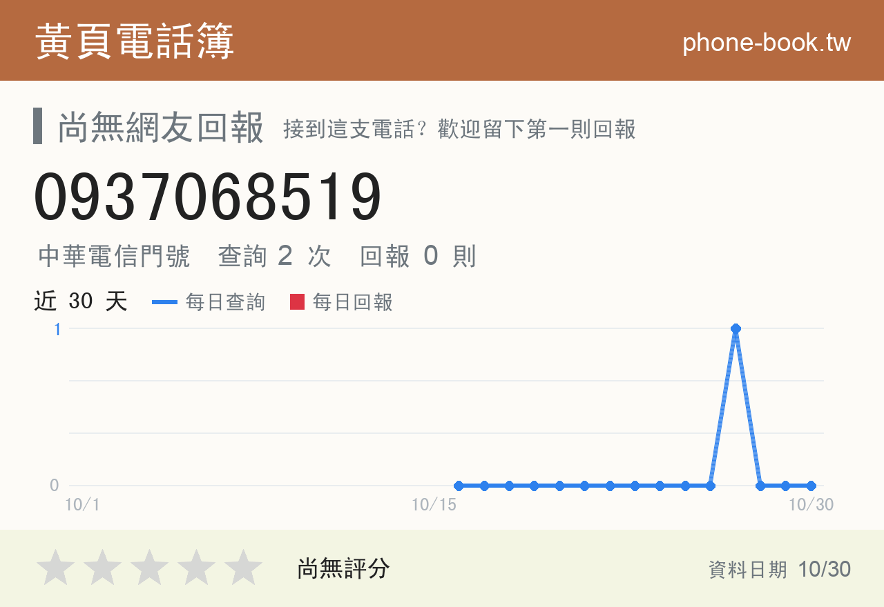 0937068519 評分卡：查詢 2 次、網友回報 0 則