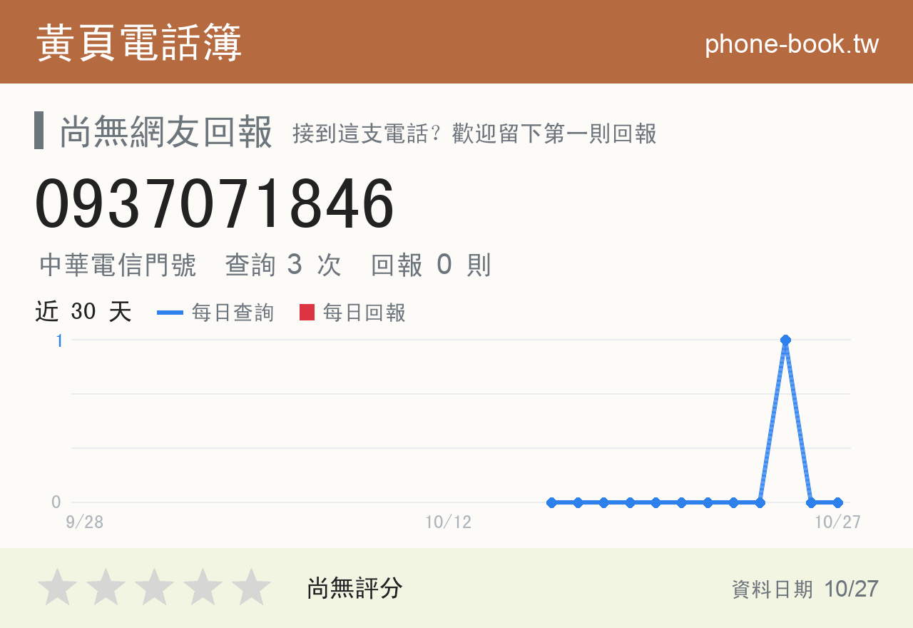 0937071846 評分卡：查詢 3 次、網友回報 0 則