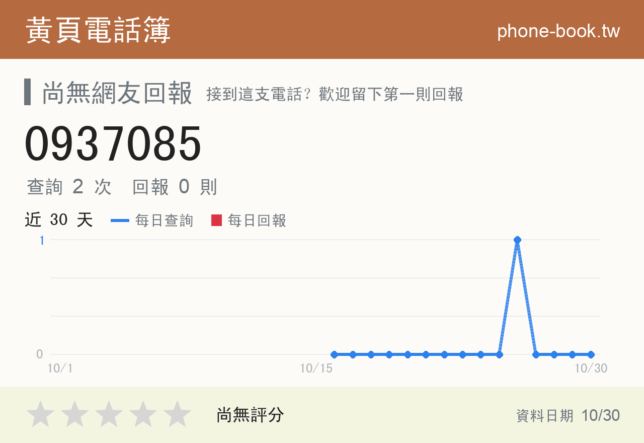0937085 評分卡：查詢 2 次、網友回報 0 則