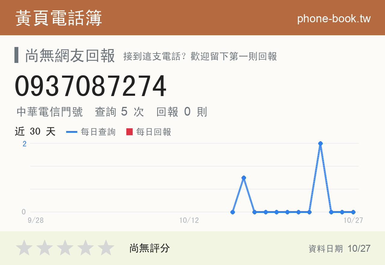 0937087274 評分卡：查詢 5 次、網友回報 0 則
