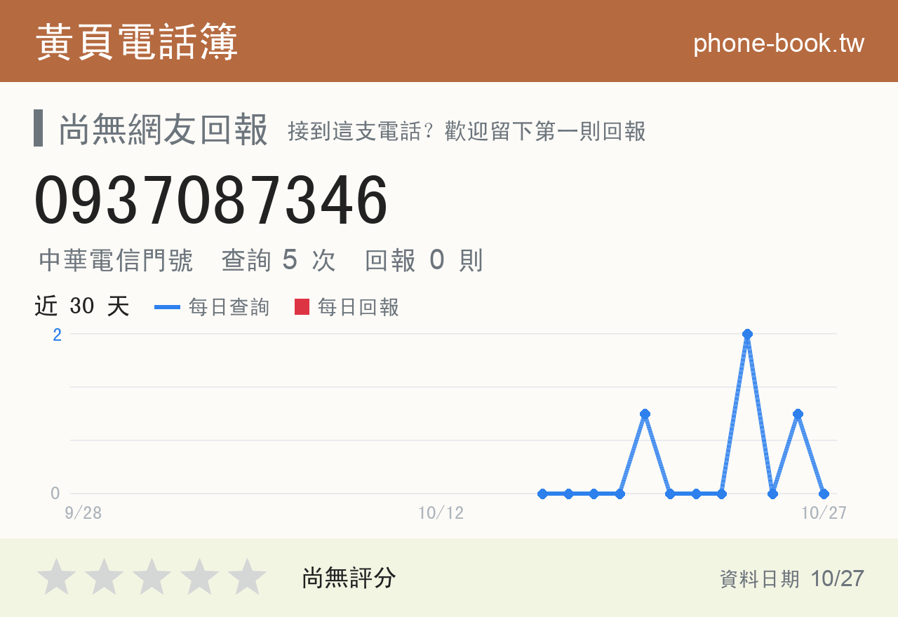 0937087346 評分卡：查詢 5 次、網友回報 0 則