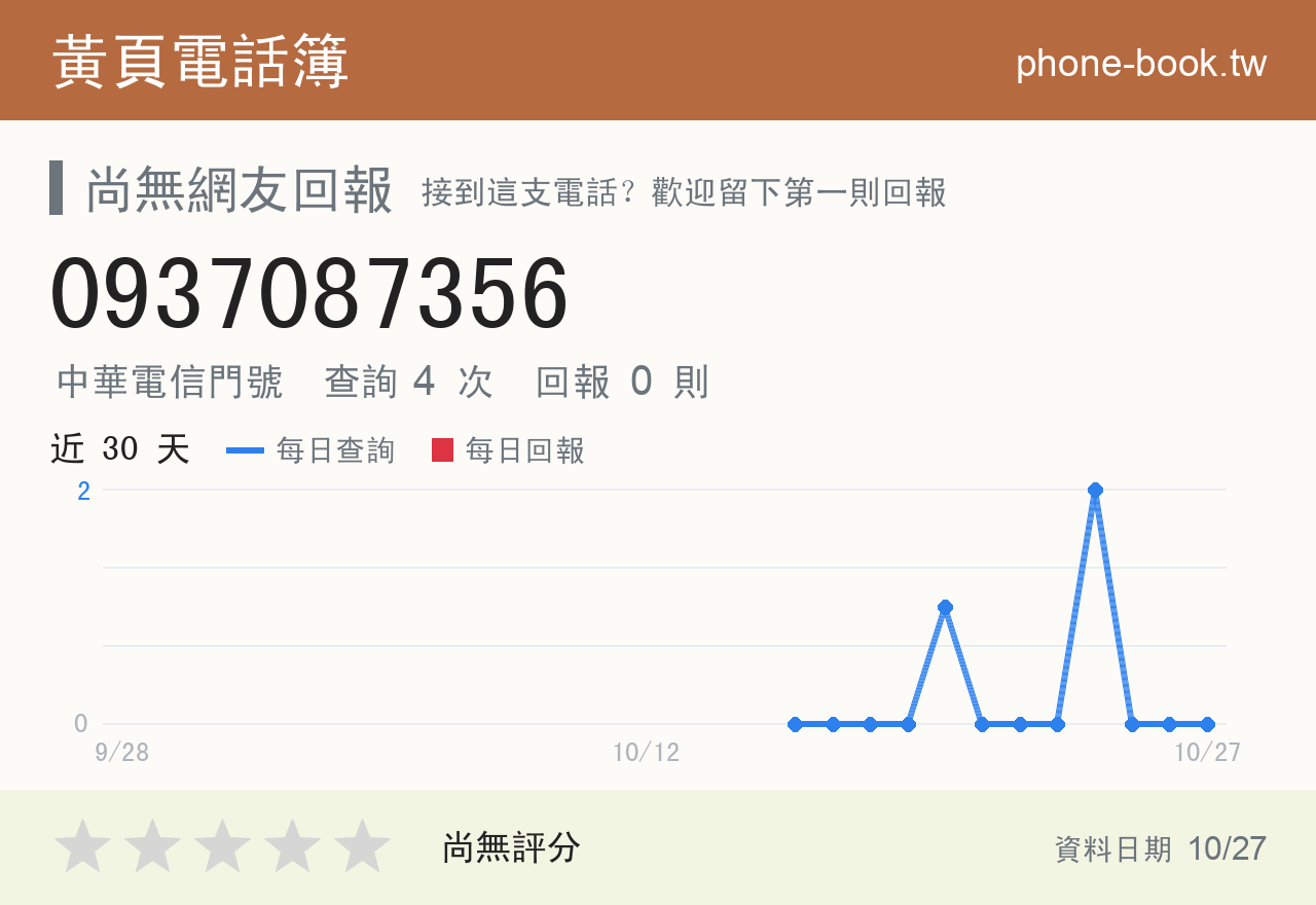 0937087356 評分卡：查詢 4 次、網友回報 0 則