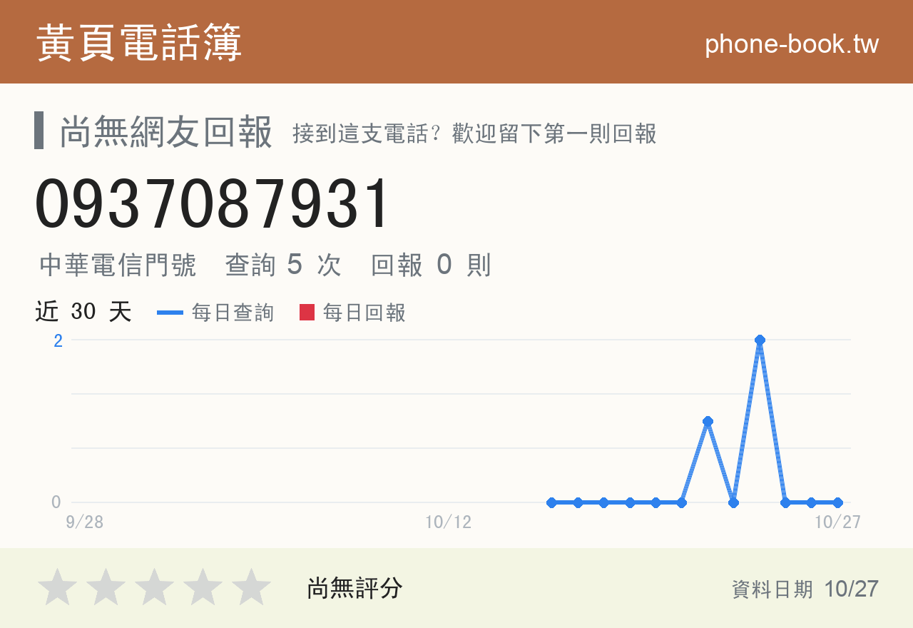 0937087931 評分卡：查詢 5 次、網友回報 0 則